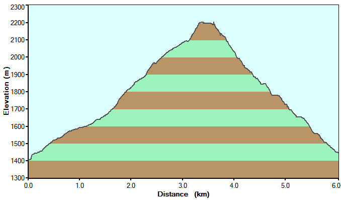 Clicca per ingrandire