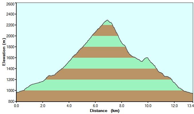 Clicca per ingrandire