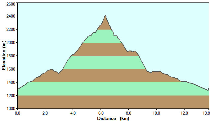 Clicca per ingrandire