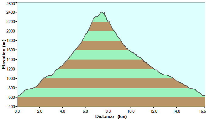 Clicca per ingrandire