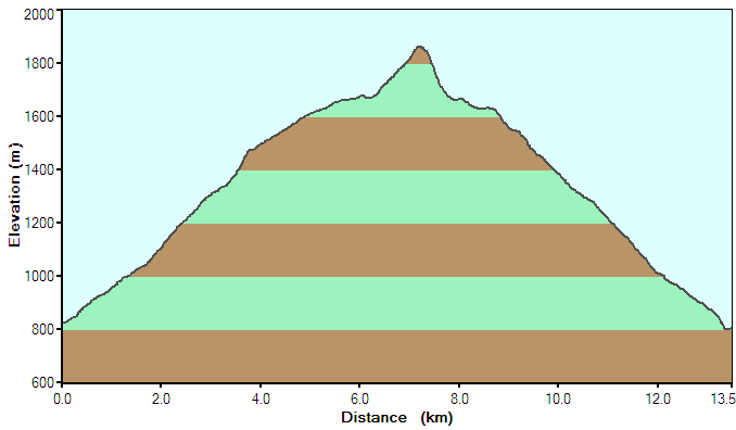 Clicca per ingrandire