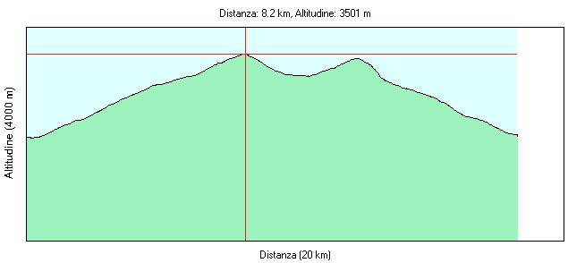 Clicca per ingrandire