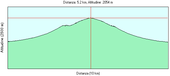 Clicca per ingrandire