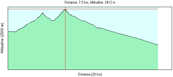 Clicca per ingrandire